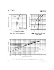 IRF7822TR datasheet.datasheet_page 4