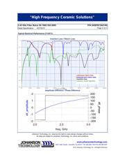 2450FB15A0100E datasheet.datasheet_page 2