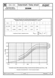 DD89N16K datasheet.datasheet_page 4