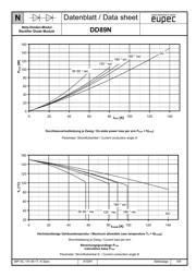 DD89N16KKHPSA1 datasheet.datasheet_page 6