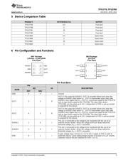 TPS3780 datasheet.datasheet_page 3