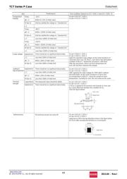 TCTP1C106M8R datasheet.datasheet_page 4