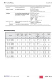 TCTP1C106M8R datasheet.datasheet_page 5