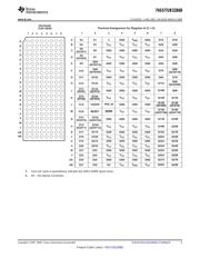 74SSTUB32868ZRHR datasheet.datasheet_page 5