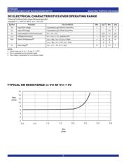 QS3383QG datasheet.datasheet_page 3