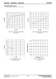 BD9327EFJ-E2 datasheet.datasheet_page 4