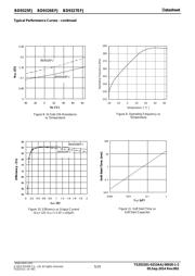 BD9327EFJ-E2 datasheet.datasheet_page 5