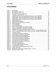 M29F200FB55N3S2 datasheet.datasheet_page 4