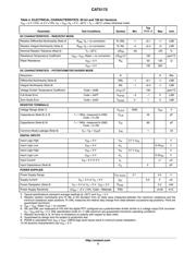 CAT5172TBI-50GT3 datasheet.datasheet_page 3