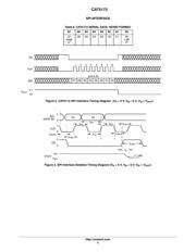 CAT5172TBI-50GT3 datasheet.datasheet_page 5