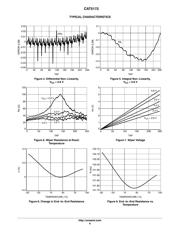 CAT5172TBI-50GT3 datasheet.datasheet_page 6