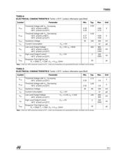 TS831-4IDT datasheet.datasheet_page 3