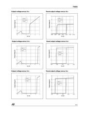 TS831-4IDT datasheet.datasheet_page 5