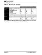 PIC16CE624-20E/SS datasheet.datasheet_page 4