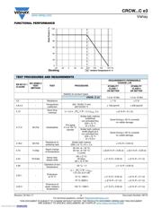 CRCW06031K00FKEAC 数据规格书 3