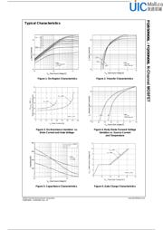 FQB50N06L datasheet.datasheet_page 3