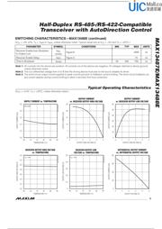 MAX13488EESA datasheet.datasheet_page 5