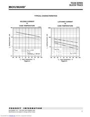 TIC246 datasheet.datasheet_page 3