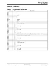 MTCH6303T-I/RG datasheet.datasheet_page 3