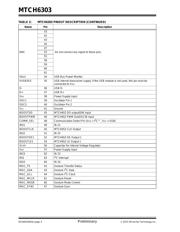 MTCH6303T-I/RG datasheet.datasheet_page 4