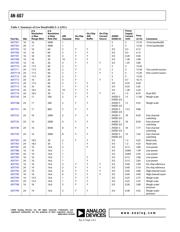AD7797BRUZ datasheet.datasheet_page 2