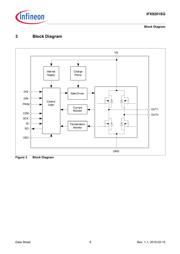 IFX9201SGAUMA1 datasheet.datasheet_page 6