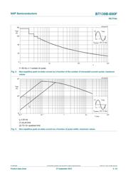 BT139B-600F 数据规格书 5