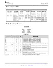 TPS2561DRCR datasheet.datasheet_page 3