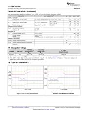 TPS2561DRCR datasheet.datasheet_page 6