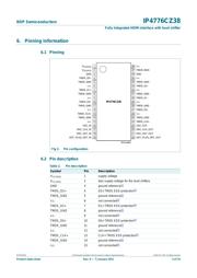 IP4776CZ38118 datasheet.datasheet_page 3