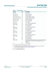 IP4776CZ38118 datasheet.datasheet_page 4