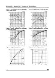 STD5NK50ZT4 datasheet.datasheet_page 4