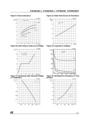 STD5NK50ZT4 datasheet.datasheet_page 5