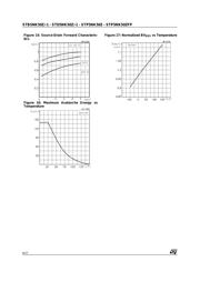 STD5NK50ZT4 datasheet.datasheet_page 6