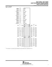 74ACT16952DLG4 datasheet.datasheet_page 3