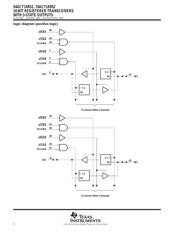 74ACT16952DLG4 datasheet.datasheet_page 4