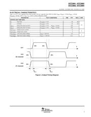 UCC2891PW datasheet.datasheet_page 5