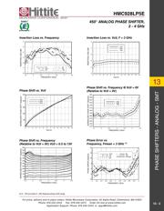 HMC928LP5ETR datasheet.datasheet_page 4