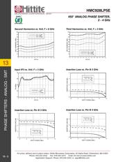 HMC928LP5ETR datasheet.datasheet_page 5