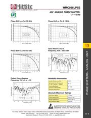 HMC928LP5ETR datasheet.datasheet_page 6