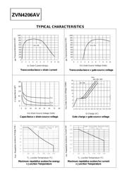 ZVN4206AV datasheet.datasheet_page 3