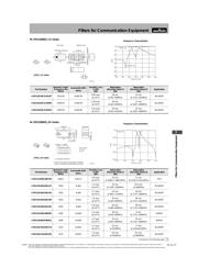 LFB212G45SG8A125 datasheet.datasheet_page 2