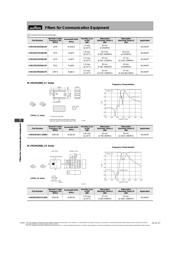 LFB212G45SG8A125 datasheet.datasheet_page 3