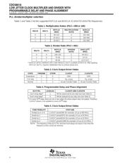 CDC5801ADBQR datasheet.datasheet_page 4