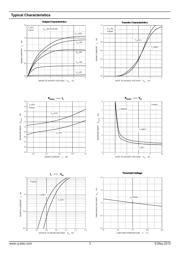 BSS138 datasheet.datasheet_page 3