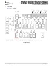 MSP430FR6820 datasheet.datasheet_page 3