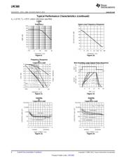 LMC6044IM/NOPB datasheet.datasheet_page 6