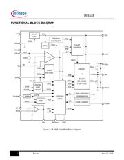 IR3448MTRPBF datasheet.datasheet_page 3