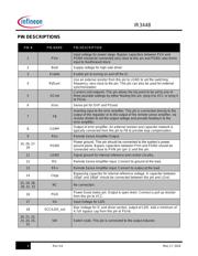 IR3448MTRPBF datasheet.datasheet_page 4