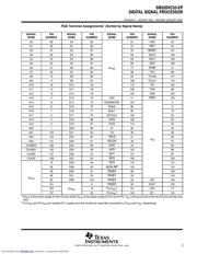 SM320VC33PGEA120EP datasheet.datasheet_page 5